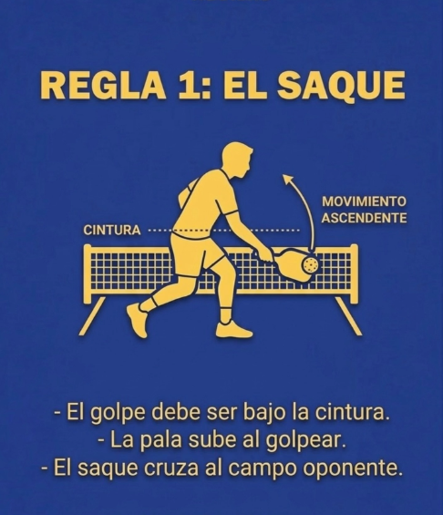 Regla 1: El Saque