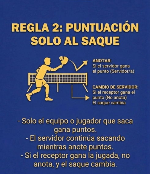 Regla 2: Puntuación