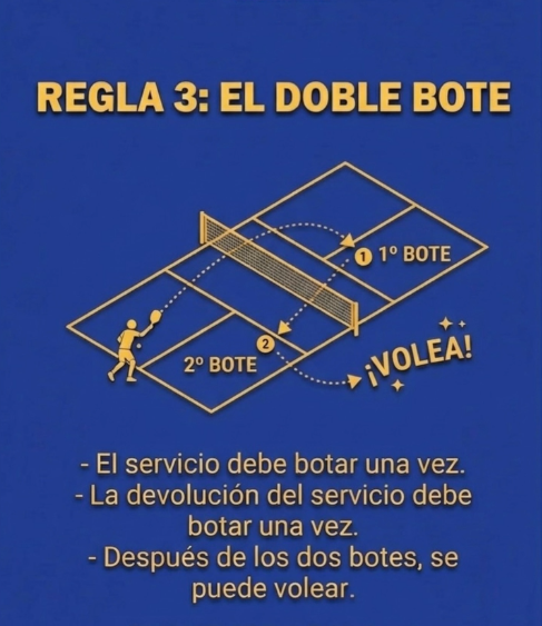 Regla 3: Doble Bote