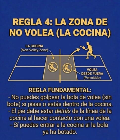 Regla 4: Zona de No Volea